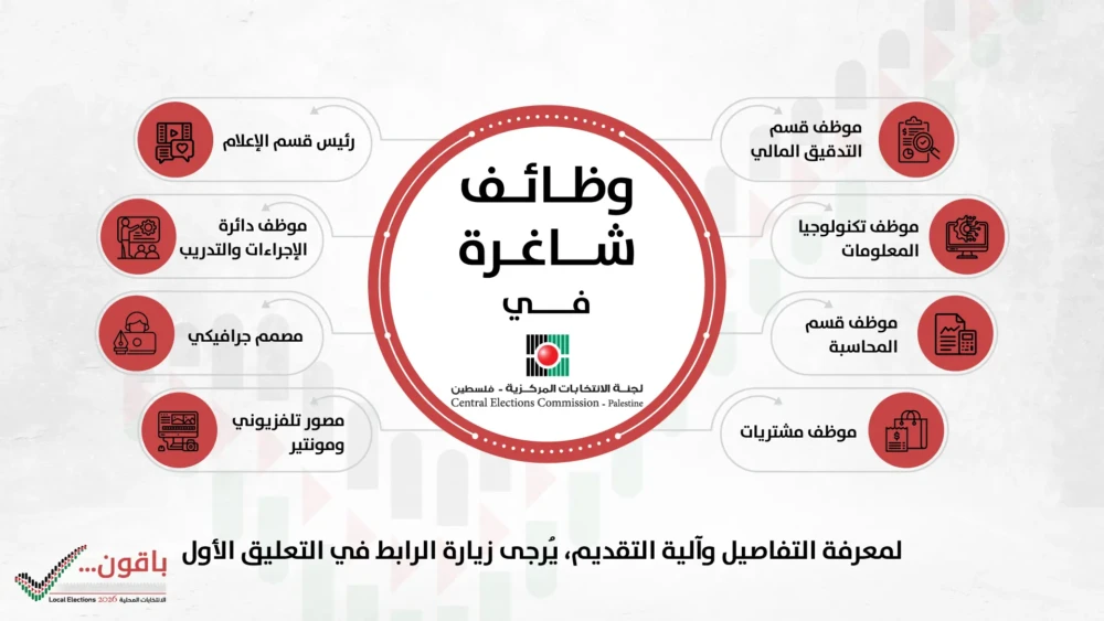 لجنة الانتخابات وظائف
